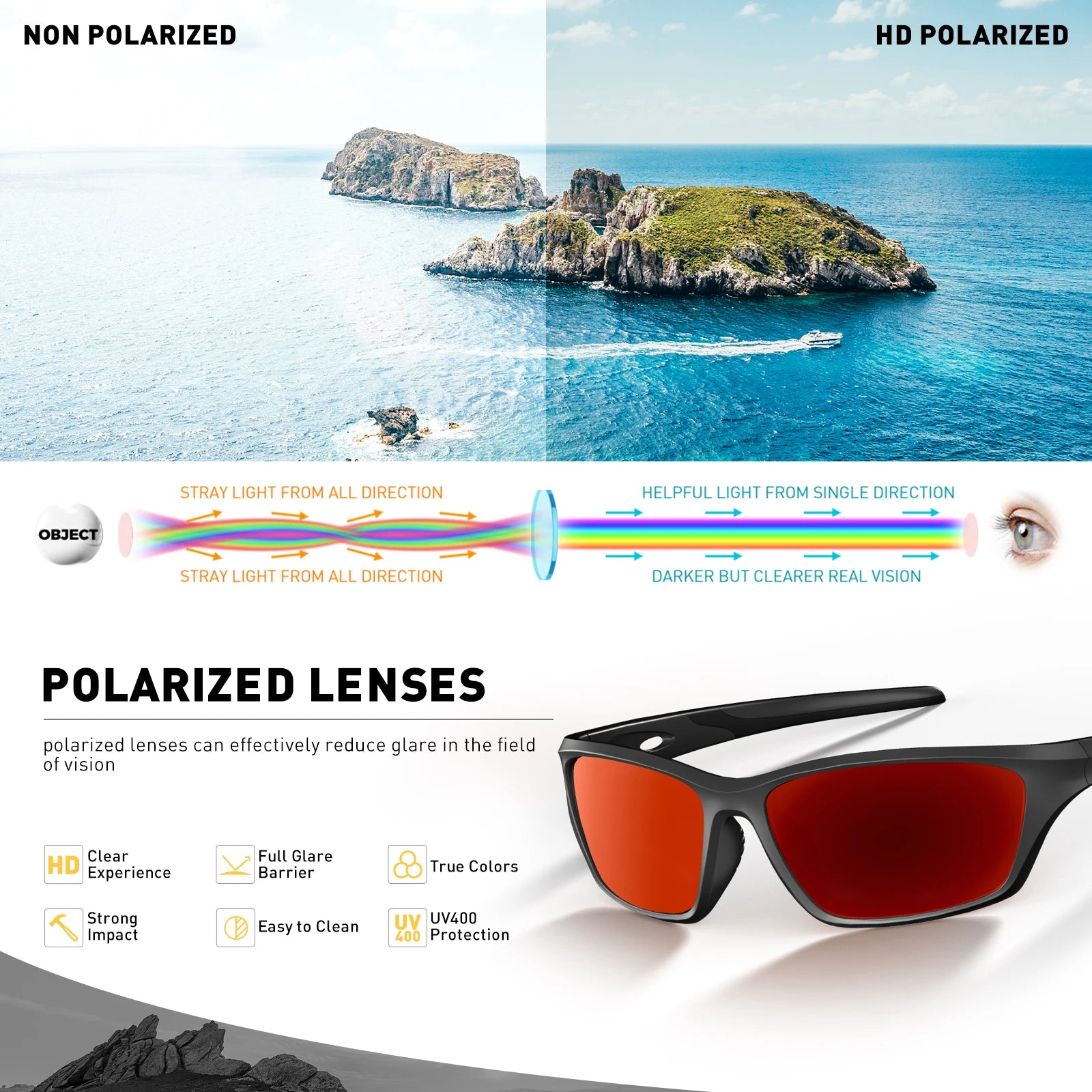 Polarisierte Sport-Outdoor-Brille UV400 – Leichte Fahrrad- & Outdoorbrille mit hohem Kontrast